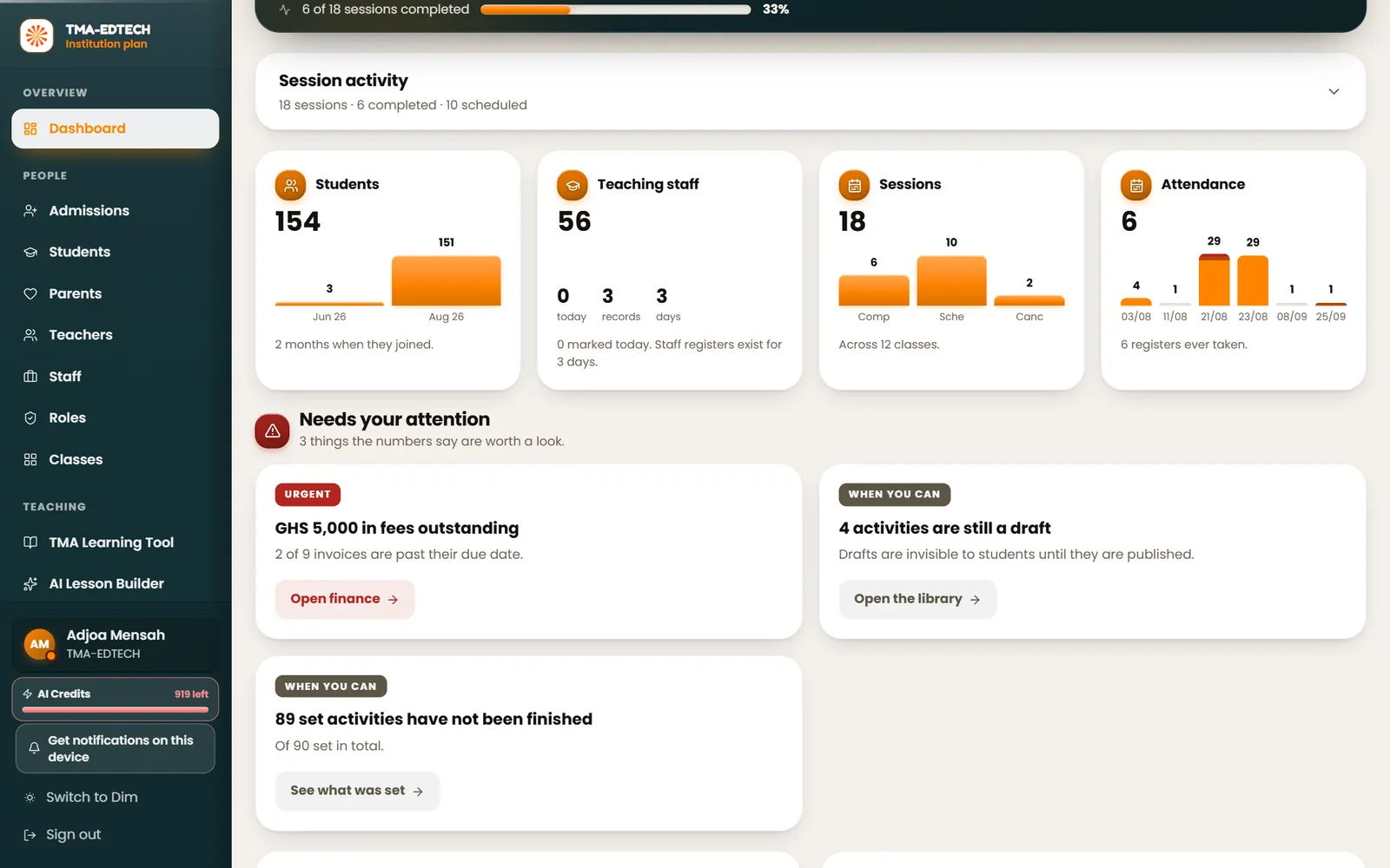 The school dashboard: counts of students, teaching staff, sessions and attendance, and a list of what needs attention.